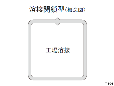 溶接閉鎖型｜ファミールグラン高井戸デュープレックス
