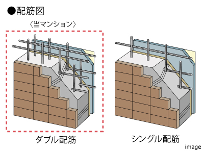 ダブル配筋｜ファミールグラン高井戸デュープレックス
