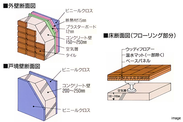 外壁断面図｜ファミールグラン高井戸デュープレックス